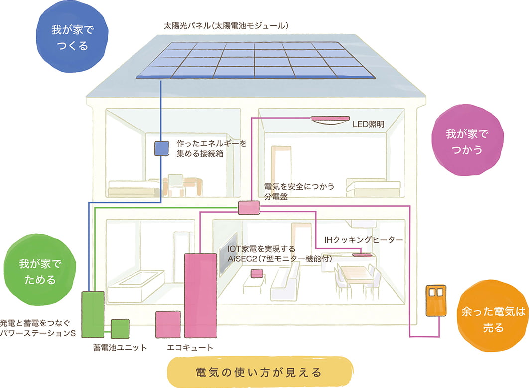 蓄電システムイメージ